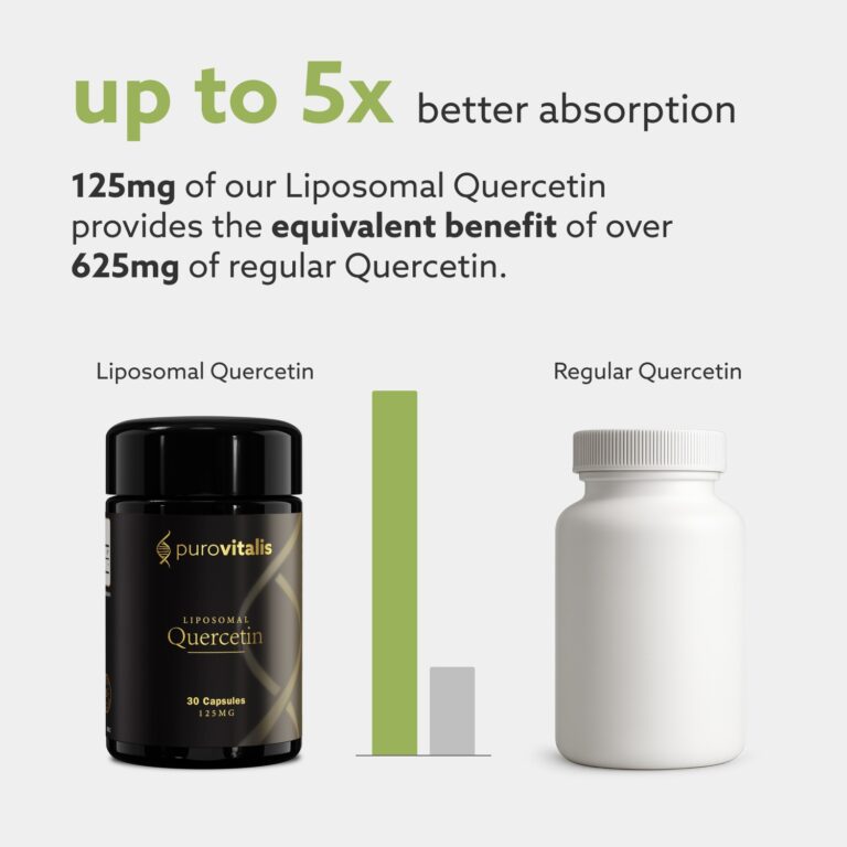 Krijg tot 5 keer betere opname met Purovitalis Liposomale Quercetine.