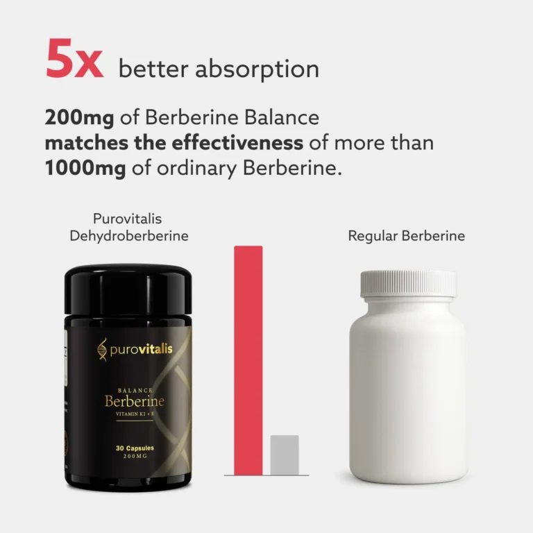 Berberine balance indeholder 200 mg dihydroberberin. Hvilket har en 5 gange bedre absorption end standard berberin.