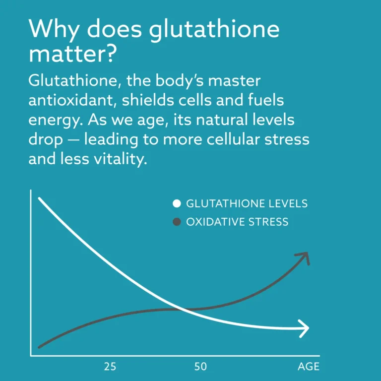 glutathione injection im or subcutaneous Glutathione Injection Cost, Benefits, Side Effects